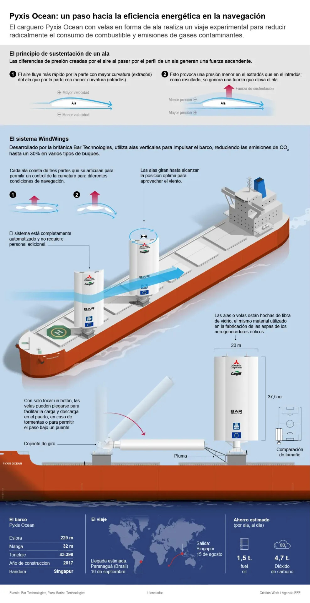Pyxis Ocean, buque a vela | EFE